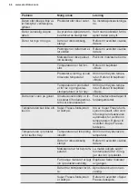 Preview for 66 page of Electrolux LUT2NE32W User Manual