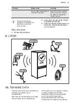 Preview for 67 page of Electrolux LUT2NE32W User Manual