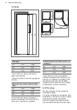 Preview for 74 page of Electrolux LUT2NE32W User Manual