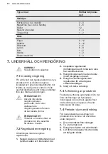 Preview for 80 page of Electrolux LUT2NE32W User Manual