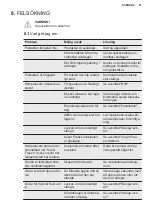 Preview for 81 page of Electrolux LUT2NE32W User Manual