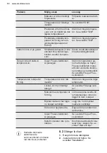 Preview for 82 page of Electrolux LUT2NE32W User Manual