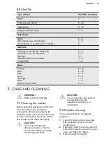 Preview for 13 page of Electrolux LUT6NE18C User Manual