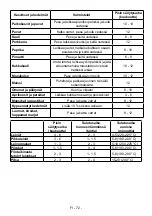 Preview for 72 page of Electrolux LUT7ME28W2 User Manual