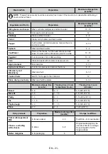 Preview for 21 page of Electrolux LUT7NE28W2 User Manual