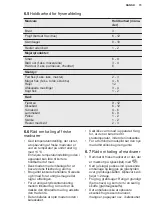 Preview for 15 page of Electrolux LXB1SE11W0 User Manual