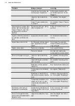 Preview for 18 page of Electrolux LXB1SE11W0 User Manual