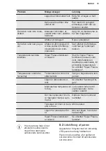 Preview for 19 page of Electrolux LXB1SE11W0 User Manual