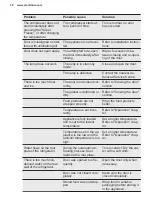 Preview for 38 page of Electrolux LXB1SE11W0 User Manual