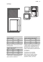 Preview for 47 page of Electrolux LXB1SE11W0 User Manual