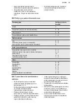 Preview for 55 page of Electrolux LXB1SE11W0 User Manual