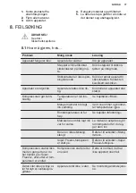 Preview for 77 page of Electrolux LXB1SE11W0 User Manual