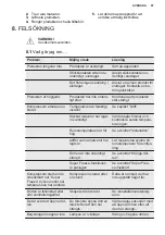 Preview for 97 page of Electrolux LXB1SE11W0 User Manual