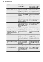 Preview for 98 page of Electrolux LXB1SE11W0 User Manual