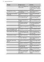 Preview for 12 page of Electrolux LXB3AF82R User Manual