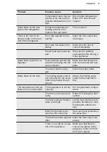 Preview for 13 page of Electrolux LXB3AF82R User Manual