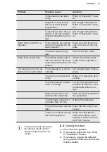 Preview for 15 page of Electrolux LYB1AF8W0 User Manual