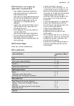 Preview for 29 page of Electrolux LYB1AF8W0 User Manual