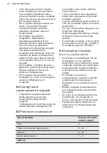 Preview for 46 page of Electrolux LYB1AF8W0 User Manual