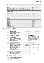 Preview for 47 page of Electrolux LYB1AF8W0 User Manual