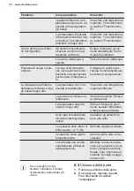 Preview for 50 page of Electrolux LYB1AF8W0 User Manual