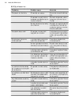 Preview for 66 page of Electrolux LYB1AF8W0 User Manual