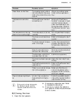 Предварительный просмотр 15 страницы Electrolux LYB2AF82S User Manual