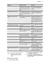 Предварительный просмотр 15 страницы Electrolux LYB3NF82R User Manual