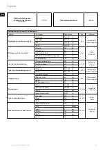 Предварительный просмотр 12 страницы Electrolux Masterpiece ESB9 Series Instruction Book