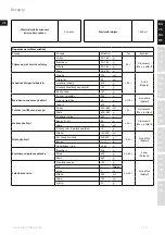 Предварительный просмотр 13 страницы Electrolux Masterpiece ESB9 Series Instruction Book