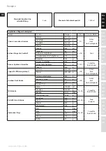 Предварительный просмотр 15 страницы Electrolux Masterpiece ESB9 Series Instruction Book