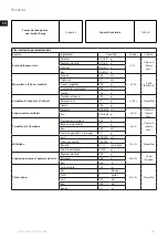 Предварительный просмотр 44 страницы Electrolux Masterpiece ESB9 Series Instruction Book