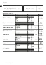 Предварительный просмотр 76 страницы Electrolux Masterpiece ESB9 Series Instruction Book