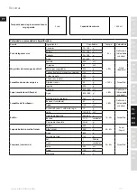 Предварительный просмотр 77 страницы Electrolux Masterpiece ESB9 Series Instruction Book