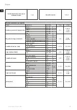 Предварительный просмотр 78 страницы Electrolux Masterpiece ESB9 Series Instruction Book