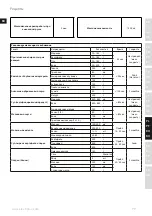 Предварительный просмотр 79 страницы Electrolux Masterpiece ESB9 Series Instruction Book