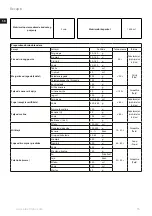 Предварительный просмотр 94 страницы Electrolux Masterpiece ESB9 Series Instruction Book