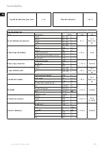 Предварительный просмотр 106 страницы Electrolux Masterpiece ESB9 Series Instruction Book