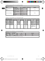 Предварительный просмотр 56 страницы Electrolux Masterpiece ESTM9 Series Instruction Book