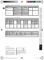 Предварительный просмотр 95 страницы Electrolux Masterpiece ESTM9 Series Instruction Book