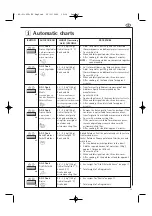 Предварительный просмотр 17 страницы Electrolux MC1751E Operating Instructions Manual