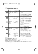 Предварительный просмотр 18 страницы Electrolux MC1751E Operating Instructions Manual