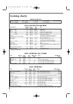 Предварительный просмотр 20 страницы Electrolux MC1751E Operating Instructions Manual