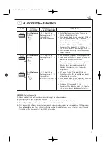 Предварительный просмотр 49 страницы Electrolux MC1751E Operating Instructions Manual