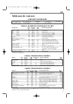 Предварительный просмотр 85 страницы Electrolux MC1751E Operating Instructions Manual