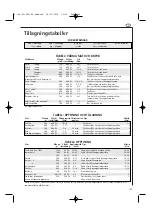 Предварительный просмотр 151 страницы Electrolux MC1751E Operating Instructions Manual