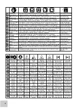 Preview for 6 page of Electrolux McCulloch CABRIO 320/34cc Instruction Manual