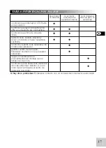 Preview for 14 page of Electrolux McCulloch CABRIO 320/34cc Instruction Manual