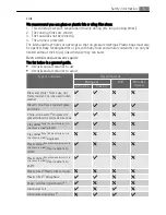 Preview for 5 page of Electrolux MCD3880EM User Manual