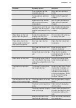 Предварительный просмотр 93 страницы Electrolux MD530NOCN User Manual